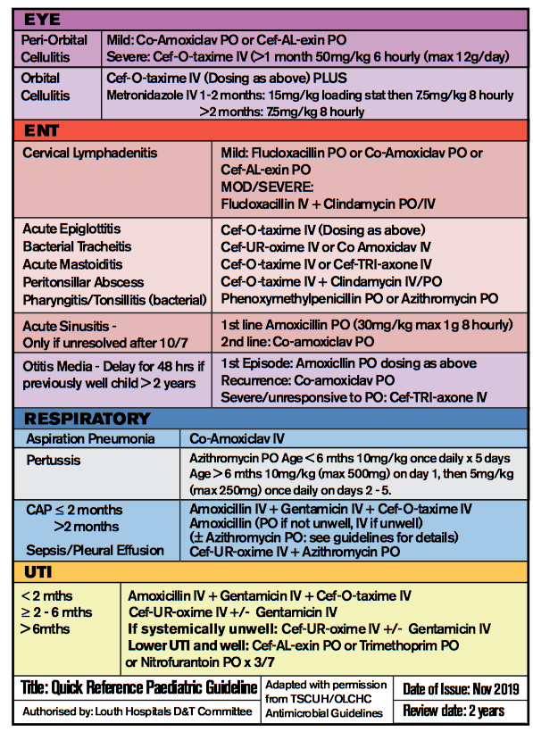 Louth Hospitals: Antimicrobial Guidelines - Louth: Antimicrobial Guidelines